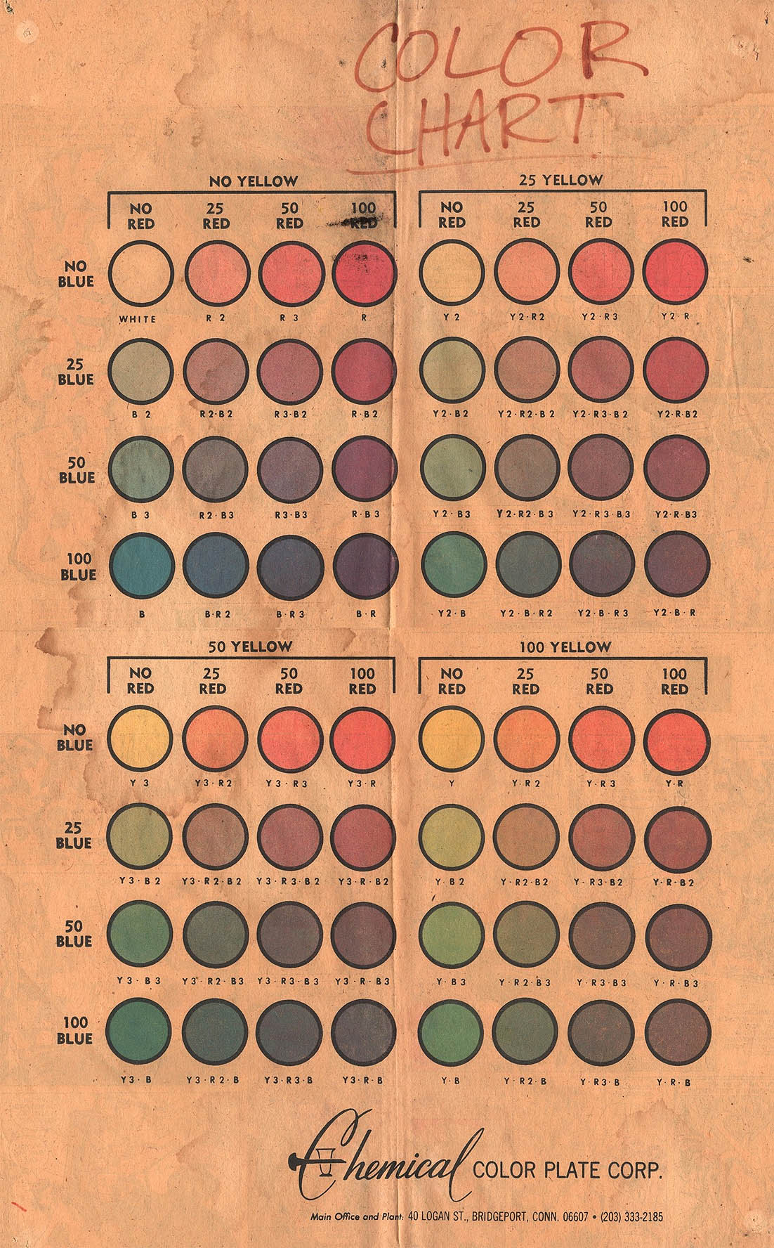 Chemical Color Plate Corp. color chart showing an eight by eight grid of colors in circles grouped by yellow percentages and then showing each name or label for combinations of blue and red added
